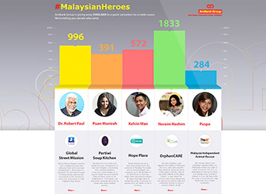 Ambank - Malaysian Heroes Campaign Microsite